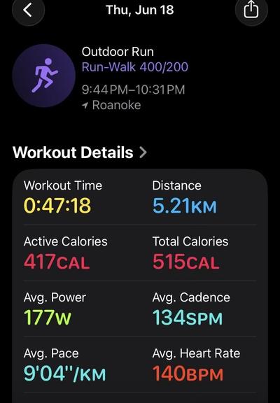 My run/walk stats: 5.21 km in 47:18 for an average pace of 9:04/km