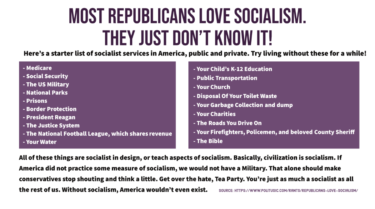 MOST REPUBLICANS LOVE SOCIALISM.  THEY JUST DON'T KNOW IT!

Here’s a starter list of socialist services in America, public and private. Try living without these for a while!

- Medicare 
- Your Child’s K-12 Education
- Social Security 
- Public Transportation
- The US Military 
- Your Church
- National Parks 
- Disposal Of Your Toilet Waste
- Prisons
- Border Protection 
- Your Trash Collection and dump
- The Justice System 
- The Roads You Drive On
- The National Football League, which shares revenue 
- Your Firefighters, Policemen, and beloved County Sheriff
- Your Water 
- The Bible

All of these things are socialist in design, or teach aspects of socialism. Basically, civilization is socialism. If America did not practice some measure of socialism, we would not have a Military.  That alone should make conservatives stop shouting and think a little. 

Get over the hate, Tea Party. You’re just as much a socialist as all the rest of us. 

Without socialism, America wouldn’t even exist. 

SOURCE: HTTPS.//WWW.POLITUSIC COM/RANTS/REPUBLICANS -LOVE-SOCIALISM/