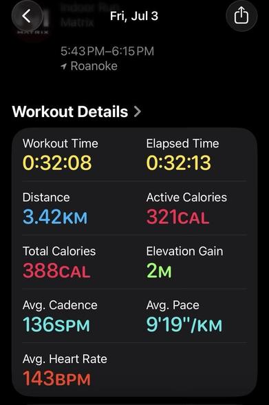 3.42 km in 32:08 minutes