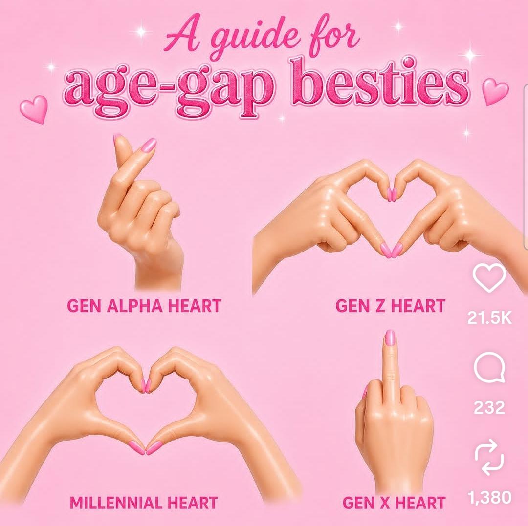 Pink background with a few heart outlines. A guide for age-gap besties. All illustrations are women's hands with pink nail polish. Top left: a hand with index finger and thumb overlapping. Caption reads Gen Alpha Heart. Top right: 2 hands with bent index fingers forming the 2 curved sides of a heart and straight middle fingers forming the lines to the point of the heart. Caption reads Gen Z heart. Bottom left: 2 hands with curved index fingers forming the curved part of a heart and 2 straight thumbs creating the lines to the point of the heart. Caption reads Millennial heart. Bottom right: A hand facing away from the viewer, fingers bent except the middle finger which is straight. Caption reads Gen X heart.