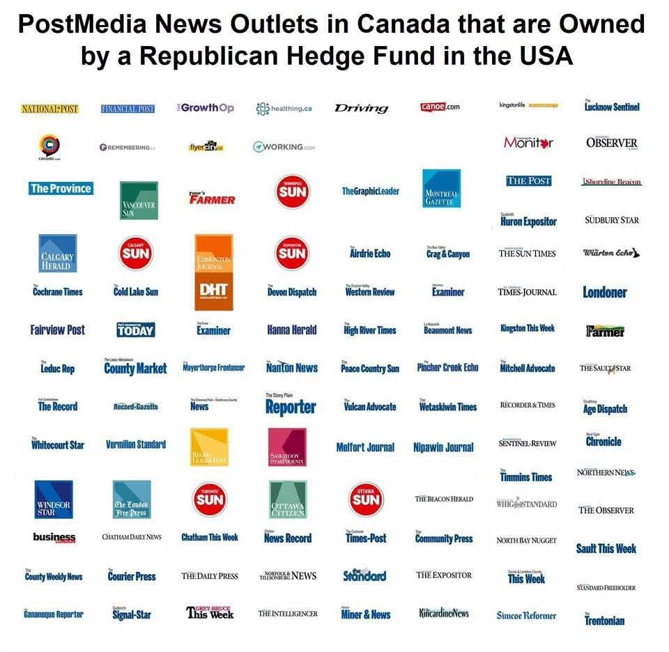 Posted media