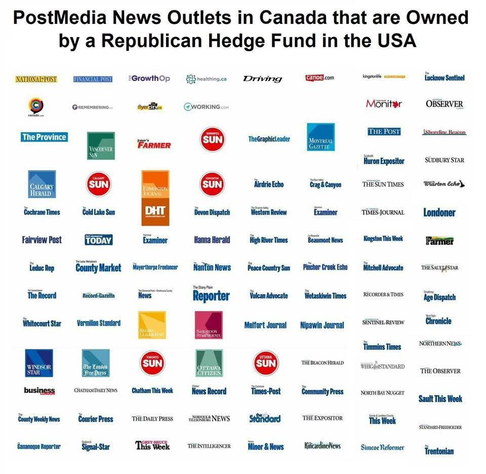 Posted media