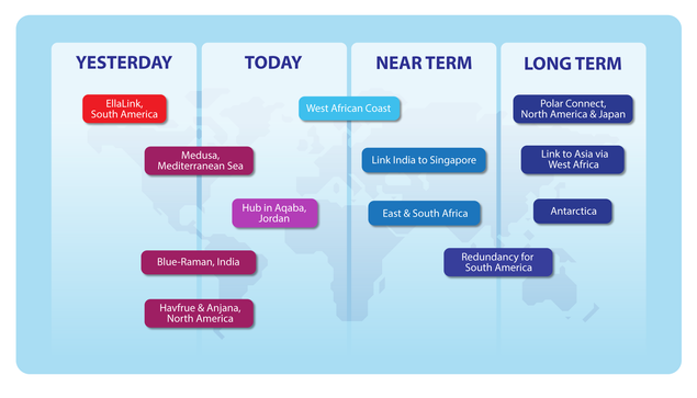 GEANT-Intercontinental-Connectivity-Implementation-Roadmap.png