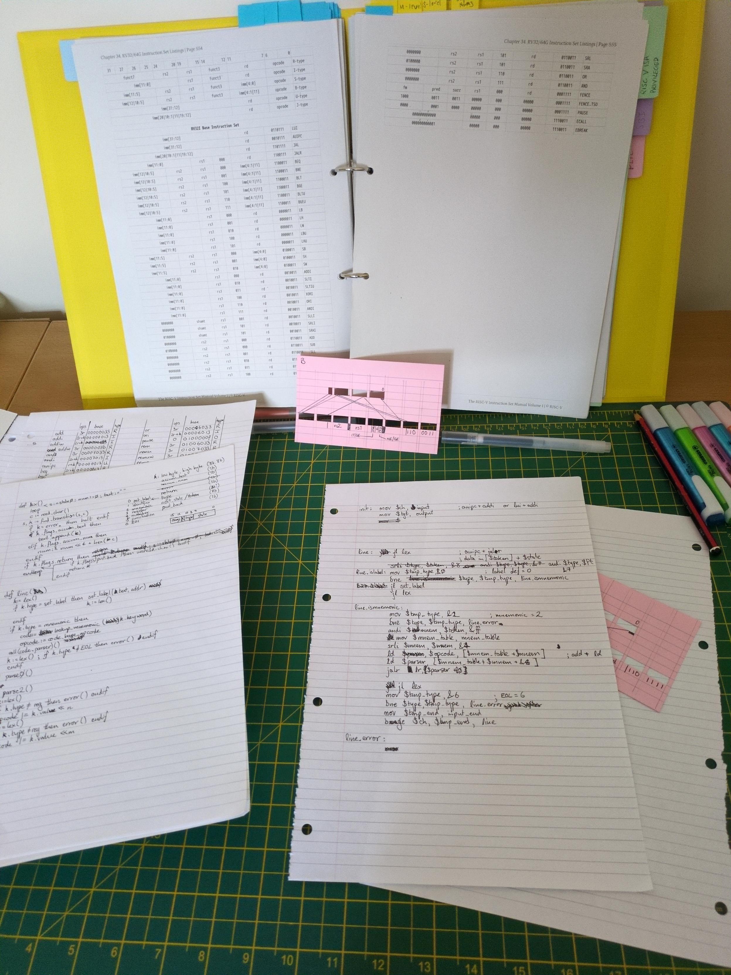 A desk, with several sheets of lined A4 paper on it, covered in handwriting in black pen. One sheet has pseudocode on it, another one has assembly language. There is also an open ring-binder propped up at the back of the desk with the RISC-V ISA manual open at an instruction summary page.