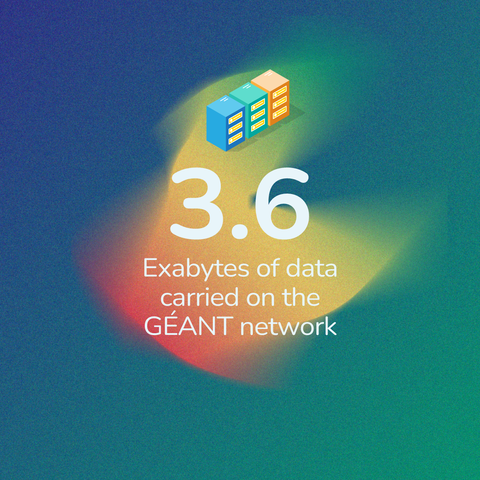 3.6 Exabytes of data carried on the GÉANT network 