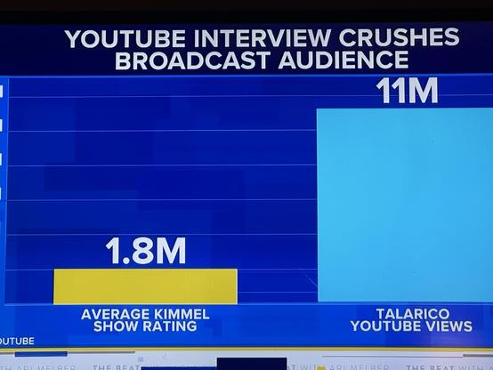 Posted media