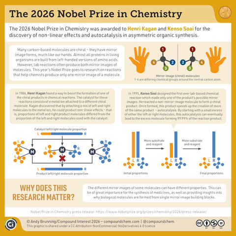 This year's #NobelPrize in Chemistry was awarded for research which he